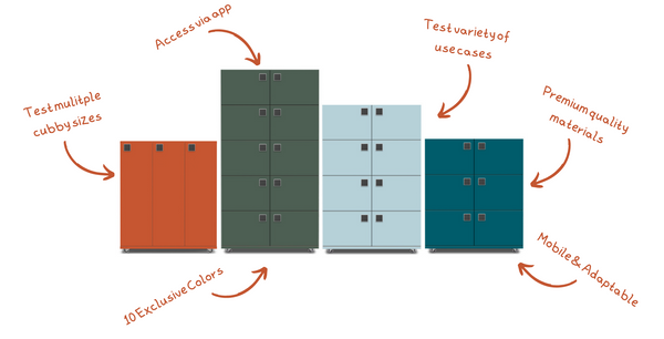 Heartwork Smart Locker Pilot Program - Heartwork Inc